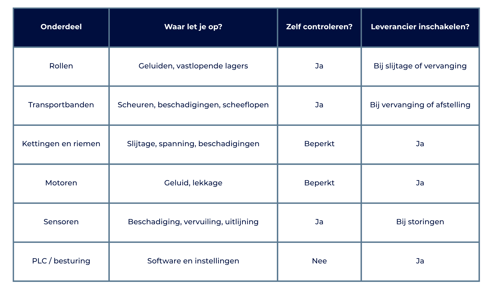 Tabel Service & Onderhoud