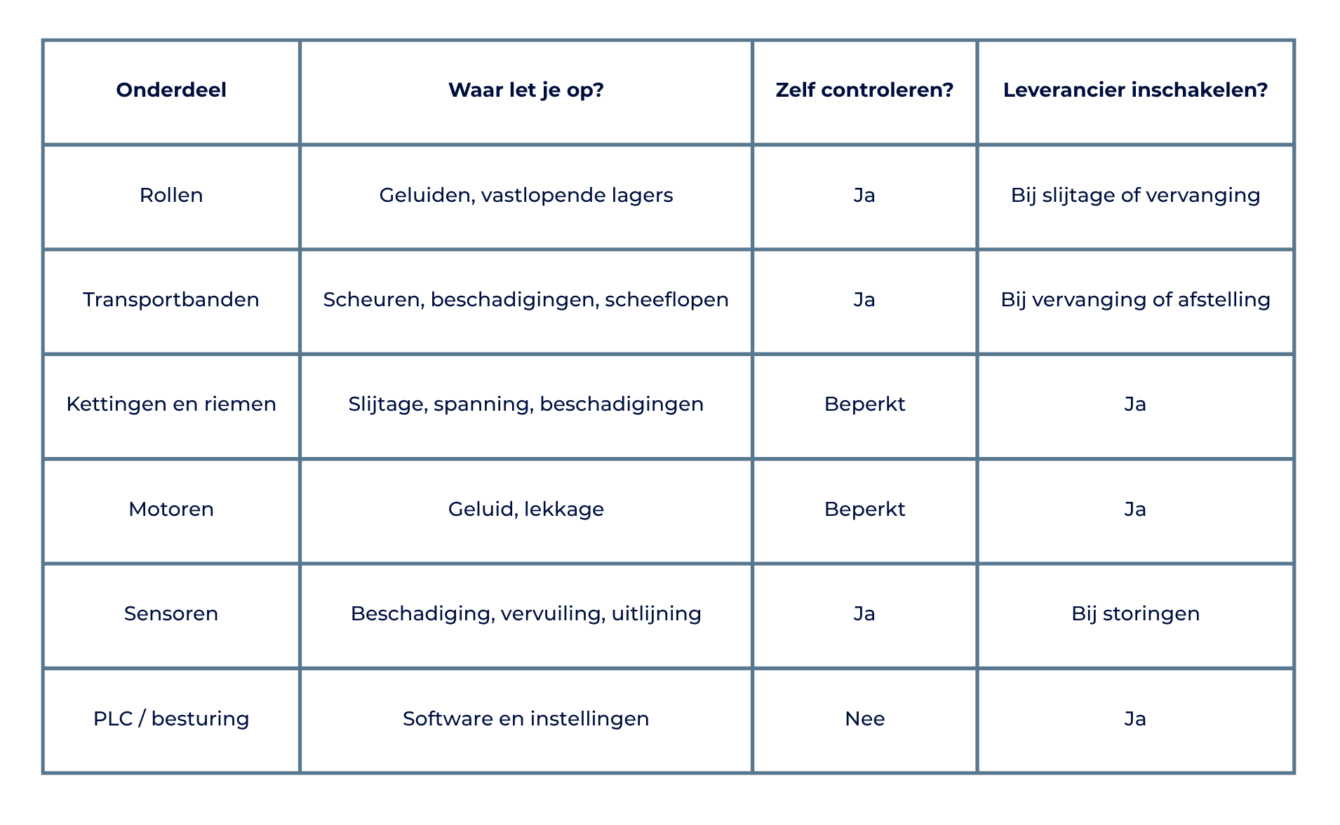 Tabel over onderhoud